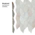 Mosaik Alloy Nature 32 Mint