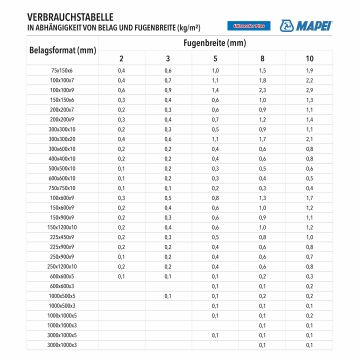 ULTRACOLOR PLUS 5 kg Flexfuge